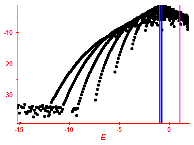 Strength function log